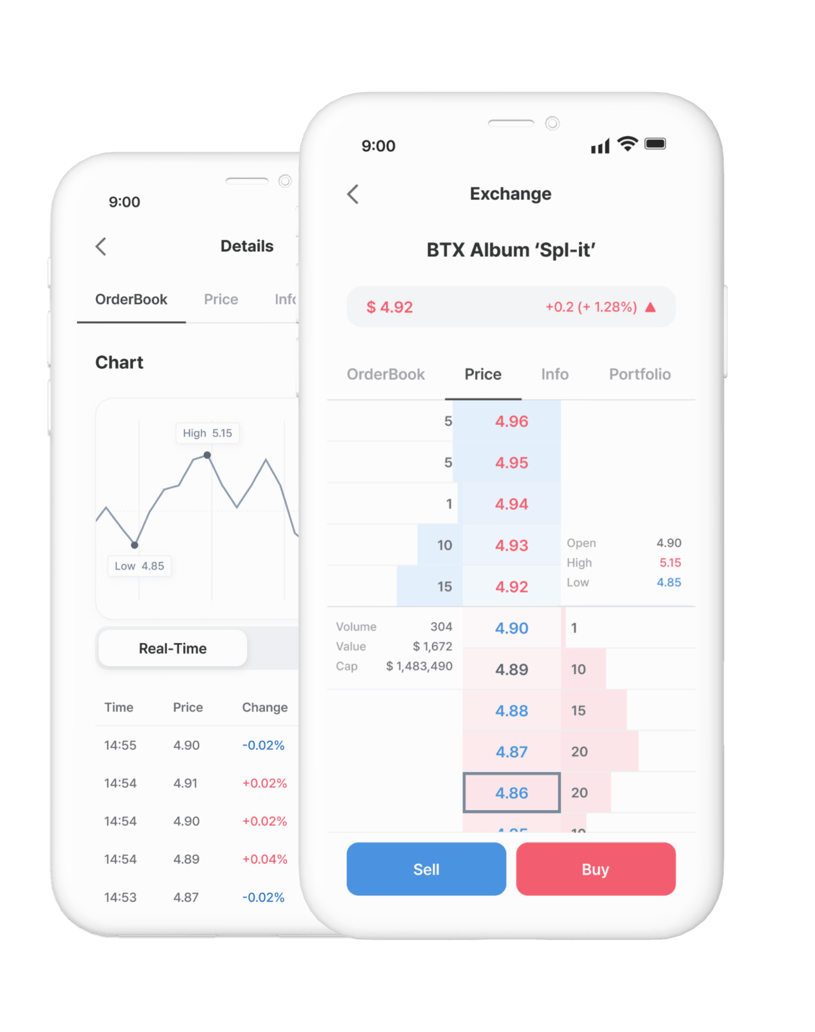 Token Exchange